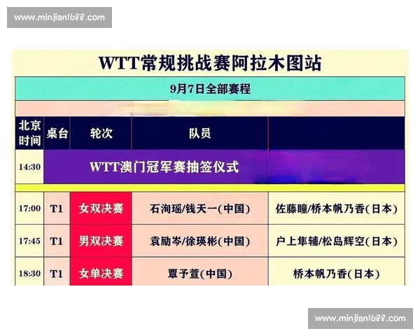 阿拉木图收官战:四场中日巅峰对决 国乒冲击五金悬念 阿拉木图收官战:四场中日巅峰对决 国乒冲击五金悬念